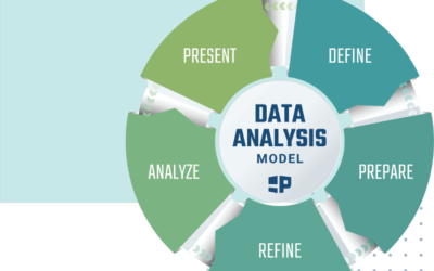 Data-Analysis-Model
